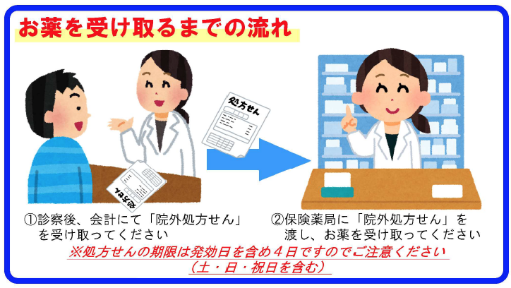 院外処方のお知らせ 新着情報 福西会南病院 社会医療法人 福西会